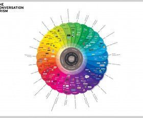 Introduction to Social Media