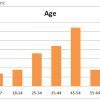 Social Network Analysis Report for 2012