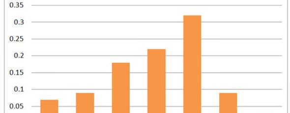 Social Network Analysis Report for 2012