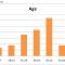 Social Network Analysis Report for 2012