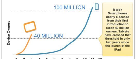 Local Search Study: Trends for 2013