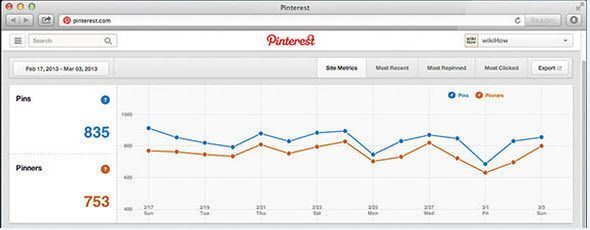 Pinterest Web Analytics: New Business Tools Product